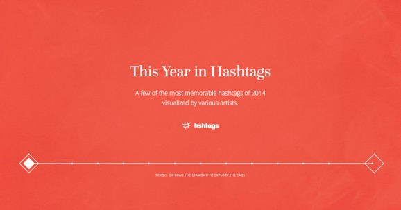This Year in Hashtags
